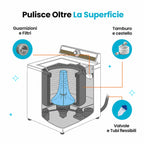 Bronaro Pulitore Lavatrice