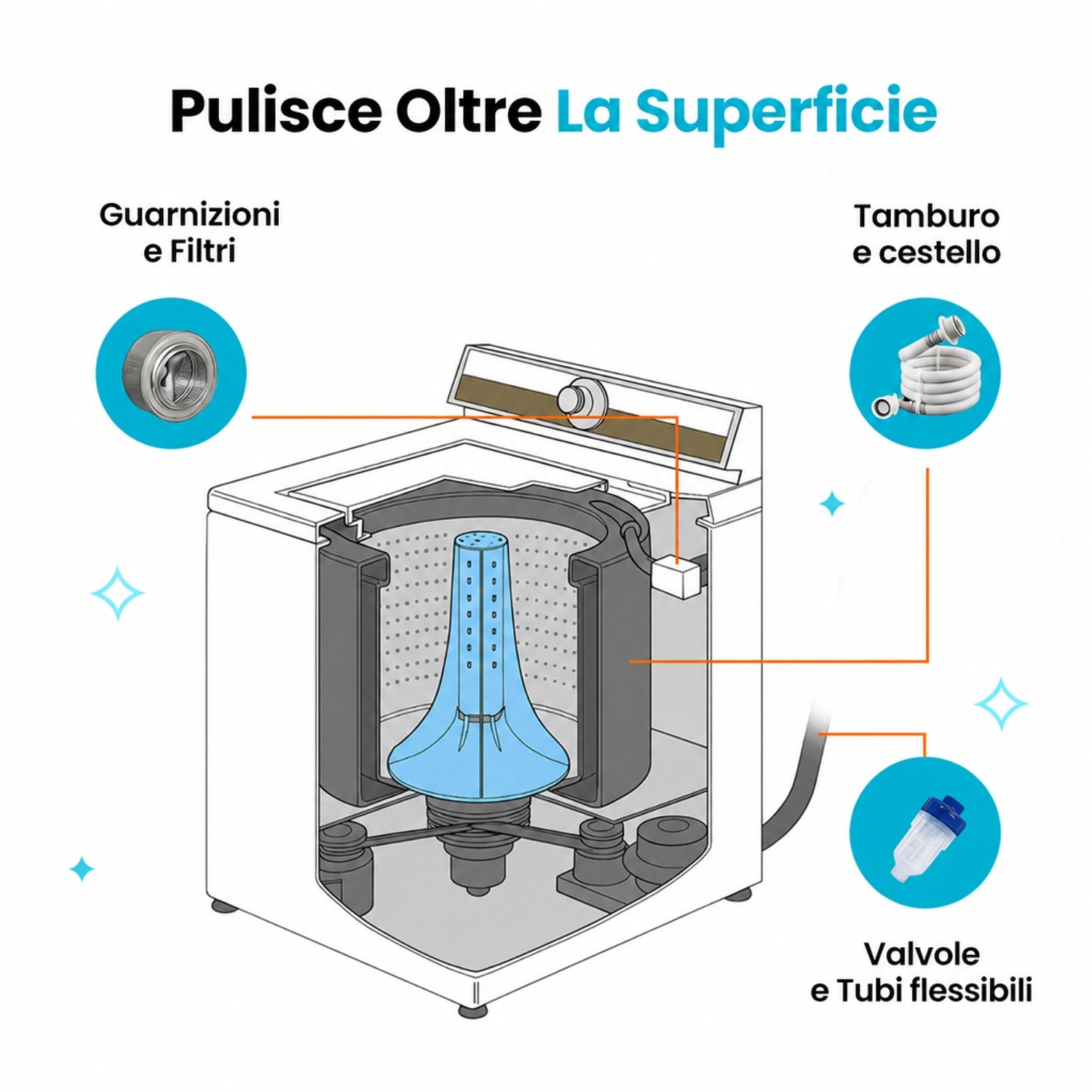 Bronaro Pulitore Lavatrice